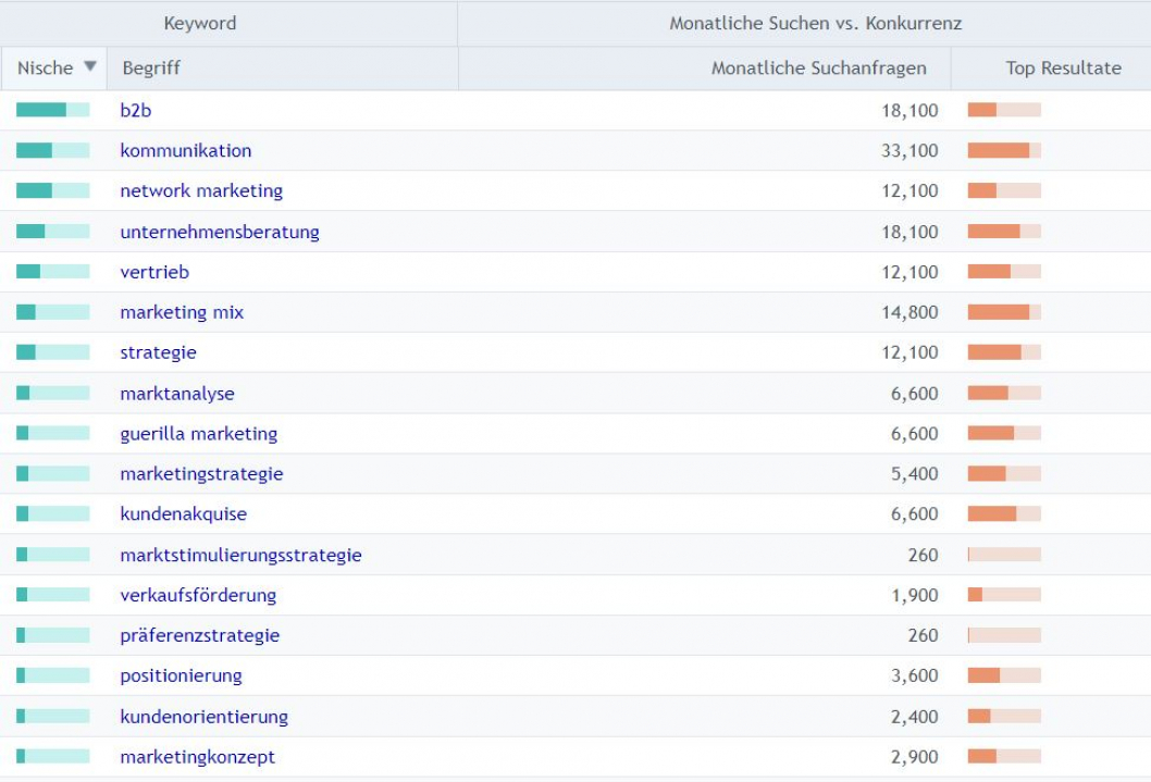 SEO-Keywords